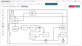 risk mitigation process workflows on AKTEK iO